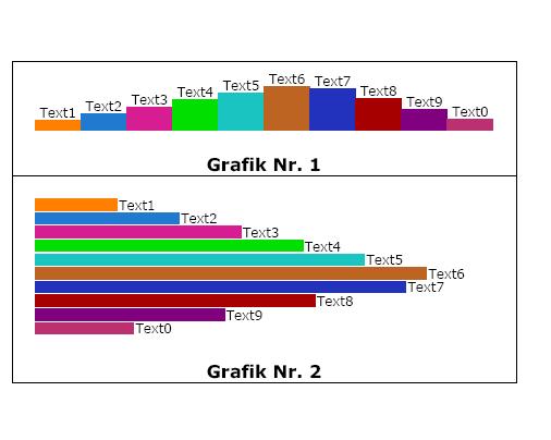 Grafiken: Ausgabe von print3.cob